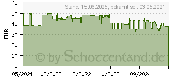 Preistrend fr KMP Tintenpatronen-Set fr Epson 603XL Cymk (1650.4005)