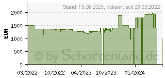 Preistrend fr Acer Swift X SFX16-51G-73D4 (NX.AYLEV.002)