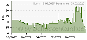 Preistrend fr Targus Safeport Kids Edition (THD51208GL)