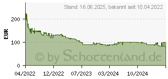 Preistrend fr Xiaomi Redmi 10C