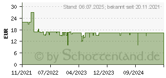 Preistrend fr Ravensburger GraviTrax The Game Course (27018)