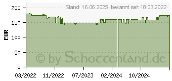 Preistrend fr Bosch Haushalt MultiTalent 8 Kchenmaschine 1250W Silber, Schwarz (MC812M814)