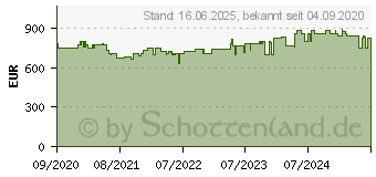 Preistrend fr Bosch Professional SDS-Max-Akku-Bohrhammer 18V 8.0Ah Li-Ion (0611915002)