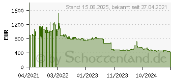 Preistrend fr OKI C650dn