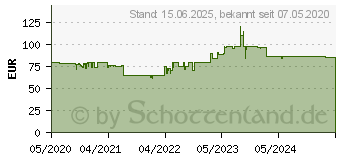 Preistrend fr Jonsbo RM2 silber, ATX-Tower RM2 Silver