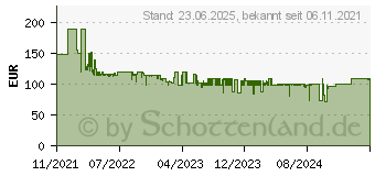 Preistrend fr TechniSat Digitradio UP 55 (0001/3901)