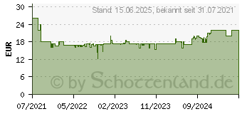 Preistrend fr Ravensburger Mystery Games Der verfluchte Geburts (26948)