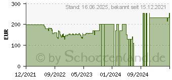 Preistrend fr Acer CB2 CBL242Ybmiprx (UM.QB2EE.017)