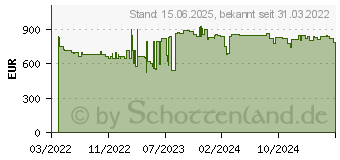 Preistrend fr Inno3d GeForce RTX 3070 TI X3 (N307T3-086X-1820VA45)