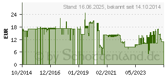 Preistrend fr Lindy RJ45 Netzwerkkabel 7.5 m (47197)