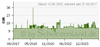 Preistrend fr Lindy 3m IEC C19 auf IEC C20 Verl rot (30125)