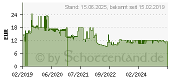 Preistrend fr Lindy Druckerkabel DB-25 W bis DB-9 M 3 m (30343)