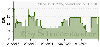 Preistrend fr Lindy 2m DVI-D DualLink Verlaengerung AnthraLine (36232)