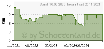 Preistrend fr Ravensburger Puzzle 2x12 Teile - Lieblingsdinos (052462)