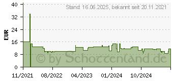 Preistrend fr Ravensburger Chaos in der Galerie Puzzle Mehrfarbig (16996)