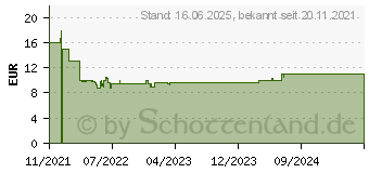 Preistrend fr Ravensburger Deutschland Collection Romantische Hafenwelt von Ahrenshoop 1000 Teile 1St. (17092)