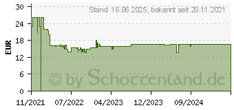 Preistrend fr Ravensburger Puzzle Magische Stimmung 1500T (17106)