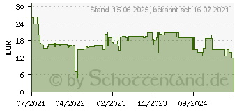 Preistrend fr Ravensburger Less is More Less is More (26966)