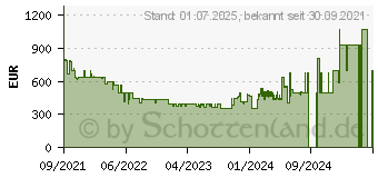 Preistrend fr Ecovacs Deebot T9 Aivi Saugroboter