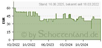 Preistrend fr Foscam X5 fscx5w Wlan IP berwachungskamera 2592 x 1944 Pixel