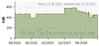 Preistrend fr DrayTek Vigor 2927Lac (V2927LAC-DE-AT-CH)