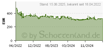 Preistrend fr Brother ADS-4300N R/V 40 ppm/80 ipm ADF 80 f (ADS4300NRE1)