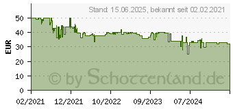 Preistrend fr JBL Tune 510 BT, On-ear Kopfhrer Wei (JBLT510BTWHTEU)