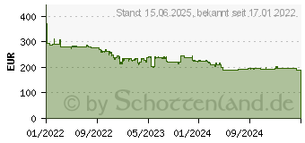 Preistrend fr Philips S-Line 243S1/00