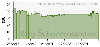 Preistrend fr Cloer Eierkocher 6070
