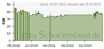 Preistrend fr Cloer 6070 Eierkocher 7 Eier 435 W Schwarz - Silber