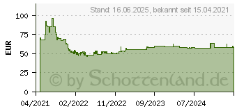 Preistrend fr Bosch Accessories Expert SDS max-8X Hammerbohrer, 24 x 400 x 520 mm (2608900239)