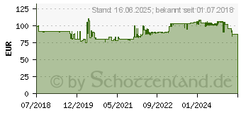 Preistrend fr Gedore Ged Rd RingratschenmaulschlSatz 12tlg SW8-19mm (3300850)