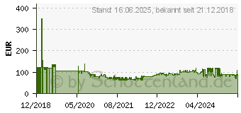 Preistrend fr Tork Image Design 460009 Seifenspender Edelstahl (7322540782318)