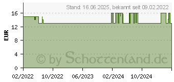 Preistrend fr Tonies Lieblings-Kinderlieder - Jahreszeitenlieder (10000990)