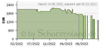 Preistrend fr HP OMEN 17-ck1075ng (66B55EA)