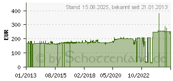 Preistrend fr Gerdes AG PrimuX S0 E Isdn Terminal Adapter PCIe x1 BRI (2406)