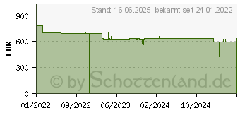 Preistrend fr Wortmann Terra Mobile 1500 (1220728)