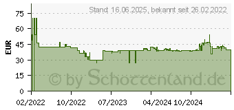 Preistrend fr Brennenstuhl 1951140300 Steckdosenleiste Schwarz Schutzkontakt 1St.