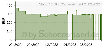 Preistrend fr HP 15s-fq3209ng (480X4EA)