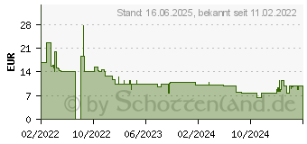 Preistrend fr Acer - Maus - kabelgebunden (HP.EXPBG.008)