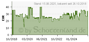 Preistrend fr Lindy Cat.6A S/FTP Pimf LSOH, weiss, 20m Patchkabel (47200)