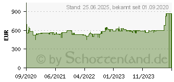 Preistrend fr Bosch Khlschrank 4 KSV29VWEP, 161 cm hoch, 60 cm breit (Farbe: )