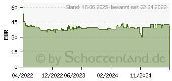 Preistrend fr NeoMounts by Newstar Monitor-Tischstnder (FPMA-D550SBLACK)