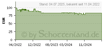 Preistrend fr Kyocera TK-7135 schwarz (1T02ZT0NL0)