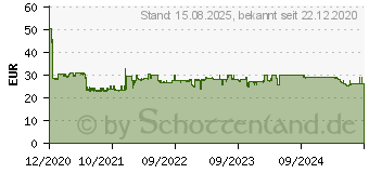 Preistrend fr Sandberg 136-36 USB-Grafikadapter Grau