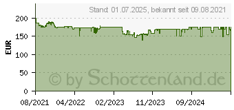 Preistrend fr TEAC TN-180BT-A3 Schwarz (TN-180BT-A3/B)