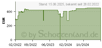 Preistrend fr Lenovo 3.5IN 300GB SAS 512N HDD (7XB7A00063)