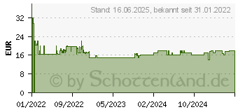 Preistrend fr Schleich bayala 70728 Regenbogendrache