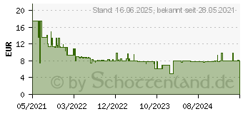 Preistrend fr Bosch Accessories Expert M480 Schleifnetz fr Schwingschleifer ungelocht Krnung num 12 (2608900745)