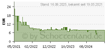 Preistrend fr Bosch Accessories Expert M480 Schleifnetz fr Schwingschleifer ungelocht Krnung num 18 (2608900747)